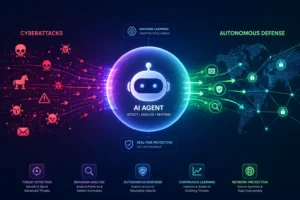 Agentic AI Cybersecurity, Revolusi Keamanan Siber Cerdas