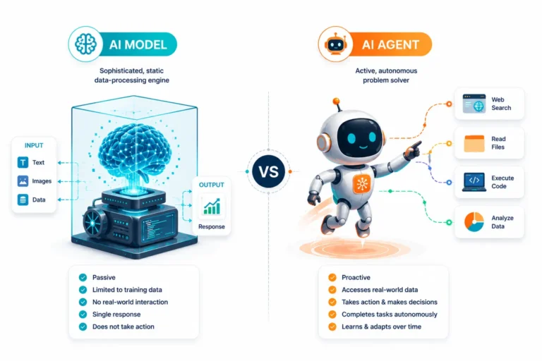 Mengenal Perbedaan AI Model dan AI Agent dalam Dunia Artificial Intelligence